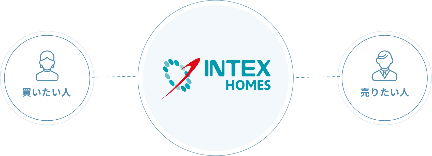 不動産仲介事業